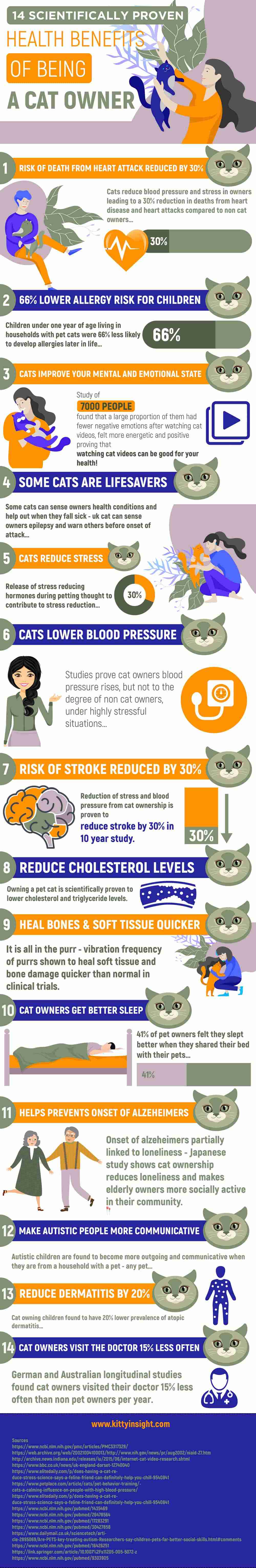 a graphic showing 14 benefits of cat ownership on human health